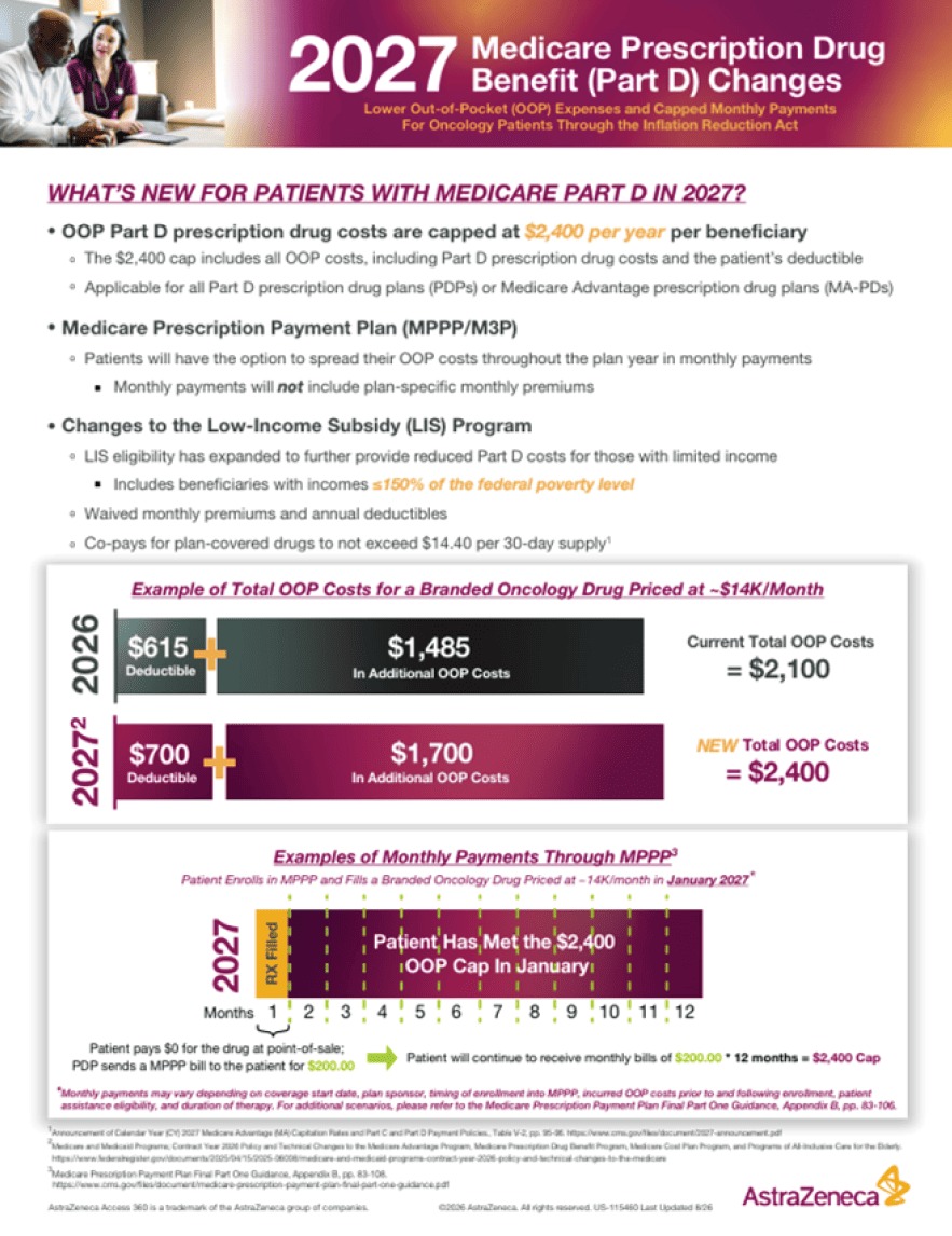 Snapshot of the 2027 Medicare Part D Changes - Provider Brochure